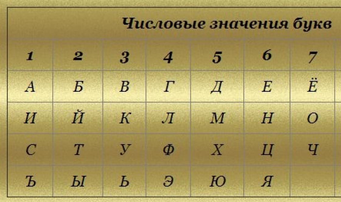 Алфавит с цифрами под буквами. Буквы в цифрах таблица. Цифровое значение букв. Нумерология цифровое значение букв. Буквы в цифры нумерология.