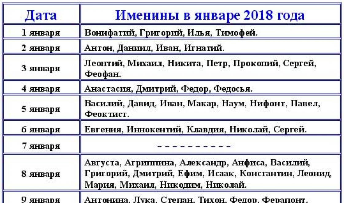 Именины октября женские по церковному. Имена для мальчиков рожденных. Церковный календарь имён мальчиков. Февраль имена девочек по церковному календарю. Имена для девочек в феврале по церковному.